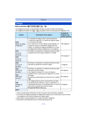 Page 111- 111 -
Grabación
Modos aplicables: 
Las imágenes se toman continuamente mientras se pulsa el botón del obturador.
Las imágenes tomadas con [ ] y [ ] se  graban como un solo grupo de imágenes (P44) .
¢1 Esto se puede ajustar solamente cuando se ajusta el modo automático inteligente.
¢ 2 El número de imágenes grabadas en ráfaga está limitado por las condiciones en que se toman 
las imágenes y por el tipo y/o estado de la tarjeta usada.
¢ 3 Esta opción no puede ajustarse en el modo automático inteligente....