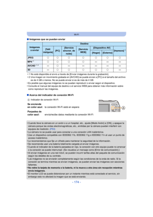 Page 174- 174 -
Wi-Fi
∫Imágenes que se pueden enviar
¢1 No está disponible el envío a través de [Enviar imágenes durante la grabación].
¢ 2 Una imagen en movimiento grabada en [AVCHD] se puede enviar a [PC] si el tamaño del archivo 
es de 4 GB o menos. No se puede enviar si es de más de 4 GB.
•Es posible que algunas imágenes no se puedan  reproducir o enviar según el dispositivo.•Consulte el manual del equipo de destino o el servicio WEB para obtener más información sobre 
como reproducir las imágenes.
∫Acerca...