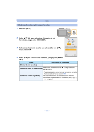 Page 181- 181 -
Wi-Fi
1Presione [Wi-Fi].
2Pulse 3/4/ 2/1 para seleccionar [Conexión de mis 
favoritos] y, luego, pulse [MENU/SET].
3Seleccione el elemento favorito que quiere editar con  3/4 y 
luego presione  1.
4Pulse 3/4  para seleccionar el elemento, y luego pulse [MENU/
SET].
Edición de elementos registrados en favoritos
DetalleDescripción de los ajustes
[Eliminar de mis favoritos] —
[Cambiar el orden en mis favoritos]Seleccione el destino con 3/4  y luego presione 
[MENU/SET].
[Cambiar el nombre...