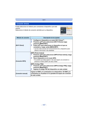 Page 187- 187 -
Wi-Fi
Puede seleccionar el método para conectarse al dispositivo que está 
usando.
Seleccione el método de conexión admitido por su dispositivo.
Conexión directa
Método de conexiónDescripción de los ajustes
[Wi-Fi Direct]
1Configure el dispositivo en modo Wi-Fi DirectTM.2Presione  3/4 para seleccionar [Wi-Fi Direct], luego 
presione [MENU/SET].
3Pulse  3/4  para seleccionar el dispositivo al que se 
conectará y, luego, pulse [MENU/SET].
•
Lea las instrucciones de funcionamiento de su dispositivo...