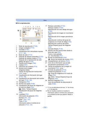 Page 232- 232 -
Otros
∫En la reproducción
1 Modo de reproducción  (P146)
2 Imagen protegida  (P170)
3 Favoritas  (P167)
4 Visualización de la fecha/texto impreso  (P117 , 160)
5 Modo de color  (P115)
6 Después de retoque automático  (P153)
Después de retoque creativo  (P154)
Después de la reproducción de color 
debajo del agua  (P155)
7 Tamaño de la imagen  (P96)
8 Calidad  (P97)
9 Indicación de la batería  (P19)
10 Número de la imagen Imágenes totales
Tiempo de reproducción transcurrido 
(P42) : 
¢1
11...