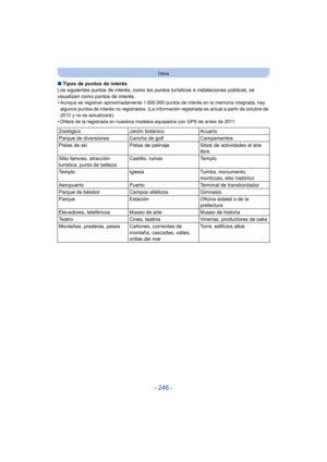 Page 246- 246 -
Otros
∫Tipos de puntos de interés
Los siguientes puntos de interés, como los puntos turísticos e instalaciones públicas, se 
visualizan como puntos de interés.
•
Aunque se registran aproximadamente 1.000.000 puntos de interés en la memoria integrada, hay 
algunos puntos de interés no registrados. (La información registrada es actual a partir de octubre de 
2012 y no se actualizará).
•Difiere de la registrada en nuestros modelos equipados con GPS de antes de 2011.
Zoológico Jardín botánico...