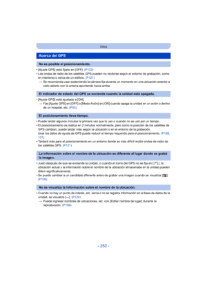 Page 252- 252 -
Otros
•[Ajuste GPS] está fijado en [OFF]. (P122)
•Las ondas de radio de los satélites GPS pueden no recibirse según el entorno de grabación, como 
en interiores o cerca de un edificio.  (P121)
> Se recomienda usar sosteniendo la cámara fija durante un momento en una ubicación exterior a 
cielo abierto con la antena apuntando hacia arriba.
•[Ajuste GPS] está ajustado a [ON].
> Fije [Ajuste GPS] en [OFF] o [Modo Avión] en [ON] cuando apaga la unidad en un avión o dentro 
de un hospital, etc....