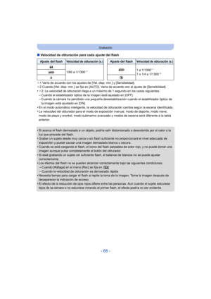 Page 68- 68 -
Grabación
∫Velocidad de obturación para cada ajuste del flash
¢1 Varía de acuerdo con los ajustes de [Vel. disp. min.] y [Sensibilidad].
¢ 2 Cuando [Vel. disp. min.]  se fija en [AUTO]. Varí a de acuerdo con el ajuste de [Sensibilidad].
•¢2: La velocidad de obturación llega a un máximo de 1 segundo en los casos siguientes.
–Cuando el estabilizador óptico de la imagen está ajustado en [OFF].–Cuando la cámara ha percibido una pequeña desestabilización cuando el estabilizador óptico de 
la imagen...