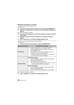 Page 28VQT4T99 (SPA)28
∫Cambio del método de conexión
•Cuando se conecta con [A través de la red]
(En la cámara)
1Pulse  3/4 para seleccionar [A través de la red], luego pulse [MENU/SET].2Seleccione el método parar conectarse a un punto de acceso inalámbrico y 
ajústelo.
(En su teléfono inteligente o tableta)
3En el menú de configuración de su teléfono inteligente o tableta, encienda la 
función Wi-Fi.
4Seleccione el punto de acceso inalámbrico al cual desee conectarse y 
ajústelo.
5Inicie “ Image App ” en su...