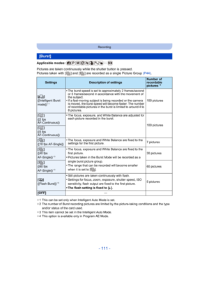 Page 111- 111 -
Recording
Applicable modes: 
Pictures are taken continuously while the shutter button is pressed.
Pictures taken with [ ] and [ ] are recorded as a single Picture Group  (P44).
¢1 This can be set only when Intelligent Auto Mode is set.
¢ 2 The number of Burst recording pictures are limite d by the picture-taking conditions and the type 
and/or status of the card used.
¢ 3 This item cannot be set in the Intelligent Auto Mode.
¢ 4 This option is available only in Program AE Mode.
[Burst]...