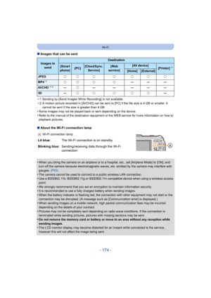 Page 174- 174 -
Wi-Fi
∫Images that can be sent
¢1 Sending by [Send Images While Recording] is not available.
¢ 2 A motion picture recorded in [AVCHD] can be sent to [PC] if the file size is 4 GB or smaller. It 
cannot be sent if the size is greater than 4 GB.
•Some images may not be played back or sent depending on the device.
•Refer to the manual of the destination equipment or the WEB service for more information on how to 
playback pictures.
∫ About the Wi-Fi connection lamp
•
When you bring the camera on an...
