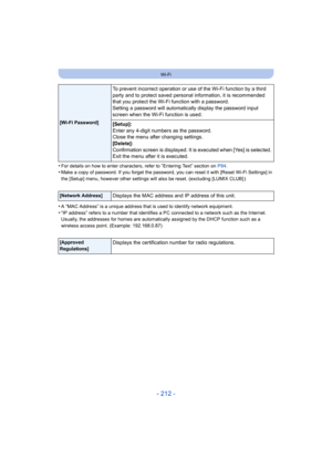 Page 212- 212 -
Wi-Fi
•For details on how to enter characters, refer to “Entering Text” section on P94.•Make a copy of password. If you forget the password, you can reset it with [Reset Wi-Fi Settings] in 
the [Setup] menu, however other settings will also be reset. (excluding [LUMIX CLUB] )
•A “MAC Address” is a unique address that is used to identify network equipment.•“IP address” refers to a number that identifies a PC connected to a network such as the Internet. 
Usually, the addresses for homes are...
