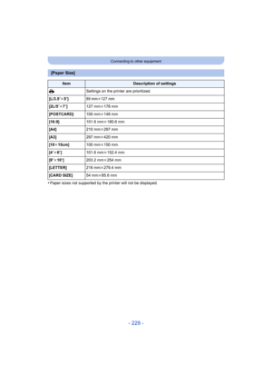 Page 229- 229 -
Connecting to other equipment
•Paper sizes not supported by the printer will not be displayed.
[Paper Size]
ItemDescription of settings
{ Settings on the printer are prioritized.
[L/3.5 qk5q]
89 mmk127 mm
[2L/5 qk7q] 127 mmk178 mm
[POSTCARD] 100 mmk148 mm
[16:9] 101.6 mmk180.6 mm
[A4] 210 mmk297 mm
[A3] 297 mmk420 mm
[10 k15cm] 100 mmk150 mm
[4 qk6 q] 101.6 mmk152.4 mm
[8 qk10q ] 203.2 mmk254 mm
[LETTER] 216 mmk279.4 mm
[CARD SIZE] 54 mmk85.6 mm 