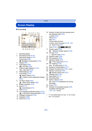 Page 231- 231 -
Others
Screen Display
∫In recording
1 Recording Mode
2 Recording format  (P118)
Recording Quality  (P119)
Picture size (P96) : Backlight Compensation  (P33)
3 Quality  (P97)
4 Flash Mode  (P66)
: LED light  (P56)
5 Optical Image Stabilizer  (P116)
: Jitter alert (P30)
6 White Balance (P99)
7 Color Mode  (P115)
: Motion Deblur (P34)
: Creative control adjustment display 
(P75)
8 AF Macro Mode  (P69)
: Macro Zoom Mode  (P69)
9 Battery indication  (P19)
10 Burst  ( P 111 )
: Auto Bracket (P72)
11 G...