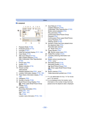 Page 232- 232 -
Others
∫In playback
1 Playback Mode (P146)
2 Protected picture  (P170)
3 Favorites  (P167)
4 Date/Text stamped display  (P117, 160)
5 Color Mode  (P115)
6 After Auto Retouch  (P153)
After Creative Retouch  (P154)
After Underwater Color Reproduction 
(P155)
7 Picture size (P96)
8 Quality  (P97)
9 Battery indication  (P19)
10 Picture number Total pictures
Elapsed playback time  (P42):
¢1
11 Location Information display  (P124, 156)
12 Place Name Information display  (P124, 
159)
13 Histogram...