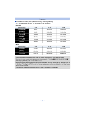 Page 27- 27 -
Preparation
∫Available recording time (when recording motion pictures)
•“h” is an abbreviation for hour, “m” for minute and “s” for second.
•[AVCHD]
•[MP4]
•The recordable time is the total time of all the motion pictures which have been recorded.•Maximum time to record motion pictures c ontinuously with [FHD/60p/]/[FHD/60p]/[FHD/60i/ ]/
[FHD/60i] in [AVCHD] is 29 minutes 59 seconds.
•Maximum time to record motion pictures continuously with [MP4] is 29 minutes 59 seconds or up to 
4 GB. (For...