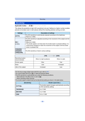 Page 98- 98 -
Recording
Applicable modes: 
This allows the sensitivity to light (ISO sensitivity) to be set. Setting to a higher number enables 
pictures to be taken even in dark places wi thout the resulting pictures coming out dark.
•
For the focus range of flash when [AUTO] is set, refer to  P67.•You cannot select [AUTO] or [ ] in Manual Exposure Mode.•The ISO sensitivity is automatically set under the following conditions.
–When [Burst] in the [Rec] menu is set to [ ]–When recording motion pictures
•The...