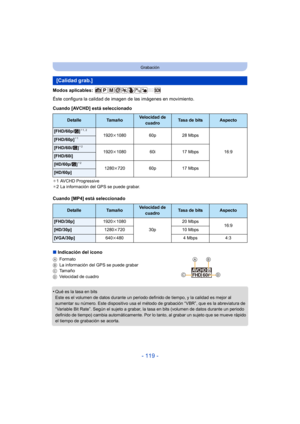 Page 119- 119 -
Grabación
Modos aplicables: 
Éste configura la calidad de imagen de las imágenes en movimiento.
Cuando [AVCHD] está seleccionado
¢1 AVCHD Progressive
¢ 2 La información del GPS se puede grabar.
Cuando [MP4] está seleccionado
∫ Indicación del icono
A Formato
B La información del GPS se puede grabar
C Tamaño
D Velocidad de cuadro
•Qué es la tasa en bits
Este es el volumen de datos durante un periodo definido de tiempo, y la calidad es mejor al 
aumentar su número. Este dispositivo usa el método de...