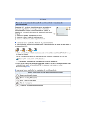 Page 123- 123 -
GPS/Sensor
Cuando el GPS comienza el posicionamiento, se visualiza en 
la pantalla de grabación un icono que indica el estado de 
posicionamiento. Cuando el posicionamiento es exitoso, se 
visualizan la información del nombre de la ubicación y la latitud/
longitud.
A Información sobre el nombre de la ubicación
B Icono que indica el estado de posicionamiento
C Icono que indica los resultados de posicionamiento
∫Acerca del icono que indica el estado de posicionamiento
El posicionamiento es...