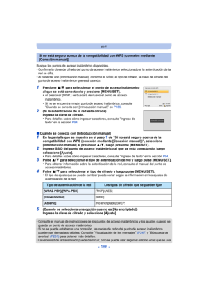 Page 186- 186 -
Wi-Fi
Busque los puntos de acceso inalámbrico disponibles.•Confirme la clave de cifrado del punto de acceso inalámbrico seleccionado si la autenticación de la 
red se cifra.
•Al conectar con [Introducción manual], confirme el SSID, el tipo de cifrado, la clave de cifrado del 
punto de acceso inalámbrico que está usando.
1Presione  3/4 para seleccionar el punto de acceso inalámbrico 
al que se está conectando y presione [MENU/SET].
•
Al presionar [DISP. ]  se buscará de nuevo el punto de acceso...