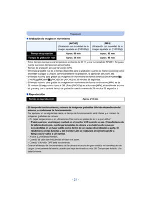 Page 21- 21 -
Preparación
∫Grabación de imagen en movimiento
•
Estos tiempos son para una temperatura ambiente de 23 oC y una humedad del 50%RH. Tenga en 
cuenta que estos tiempos son aproximados.
•Tiempo de grabación sin usar la función GPS.•El tiempo grabable real es el tiempo disponible para la grabación cuando se repiten acciones como 
encender o apagar la unidad, comenzar/detener la grabación, la operación del zoom, etc.
•El tiempo máximo para grabar las imágenes en  movimiento de forma continua con...