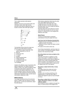 Page 122122LSQT1190
Others
This is called automatic white balance 
adjustment.
However, since the unit only stores white color 
information under certain light sources, 
automatic white balance adjustment does not 
function normally under other light sources.
The illustration above shows the range over 
which the auto white balance functions. 
1) The effective range of automatic white 
balance adjustment on this unit
2) Blue sky
3) Cloudy sky (rain)
4) TV screen 
5) Sunlight
6) White fluorescent lamp
7) Halogen...