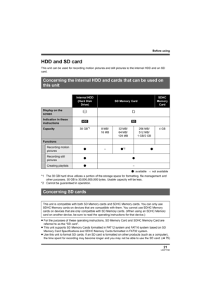 Page 21Before using
21LSQT1190
HDD and SD card
This unit can be used for recording motion pictures and still pictures to the internal HDD and an SD 
card.
*1 The 30 GB hard drive utilizes a portion of the storage space for formatting, file management and 
other purposes. 30 GB is 30,000,000,000 bytes. Usable capacity will be less.
*2 Cannot be guaranteed in operation.
≥For the purposes of these operating instructions, SD Memory Card and SDHC Memory Card are 
referred to as the “SD card”.
≥This unit supports SD...