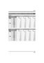 Page 127Others
127LSQT1190
SDR-H200:
Number of recordable pictures on the HDD or an SD card
Picture size (2048k1512) (1920k1080)
Picture quality
[HDD]30 GB19160 29950 24960 39230
[SD]
8MB2436
16 MB7121016
32 MB18 28 23 37
64 MB38 61 50 80
128 MB75 120 98 155
256 MB155 250 210 320
512 MB310 490 410 640
1GB630 990 820 1290
2GB1280 2010 1670 2630
4GB2520 3950 3290 5170
Picture size (1280k960) (640k480)
Picture quality
[HDD]30 GB47070 74890 99999 99999
[SD]
8MB7123775
16 MB20 32 92 185
32 MB45 73 200 410
64 MB96 155...