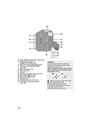 Page 1616LSQT1337
15 Image stabilizer button [ , O.I.S.] (l42)
16 Power LCD plus button 
[POWER LCD PLUS] (l32)
17 DVD COPY button [DVD COPY] (l93)
18 HDD access lamp [ACCESS HDD] 
(l25, 90)
19 Status indicator (l27)
20 Mode dial (l27)
21 Joystick
22 Recording start/stop button (l35, 38)
23 Menu button [MENU] (l28)
24 Delete button [ ] (l59)
25 Terminal cover
26 USB terminal [ ] (l74, 81, 90)
27 Audio-video output terminal [A/V] 
(l72, 80)
19
15
16
17
182
4
23
20
22
21
26
25
27
Joystick
Use the joystick to...