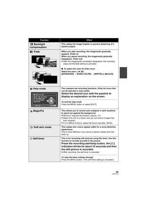 Page 4545LSQT1337
FunctionEffect
Backlight 
compensationThis makes the image brighter to prevent darkening of a 
backlit subject.
FadeWhen you start recording, the image/audio gradually 
appears. (Fade in)
When you pause recording, the image/audio gradually 
disappears. (Fade out)
≥After the image/audio completely disappears, the recording 
stops and the fade setting is canceled.
∫To select the color for fade in/out
Select the menu. (l28)
[ADVANCED] # [FADE COLOR] # [WHITE] or [BLACK]
Help modeThis explains the...