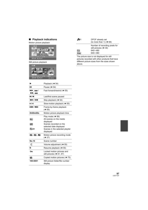 Page 9797LSQT1337
∫Playback indications
Motion picture playback
Still picture playback 
1Playback (l54)
;Pause (l54)
5, /
6, Fast forward/rewind (l55)
7/8Last/first scene paused
9/:Skip playback (l54)
D/ESlow-motion playback (l55)
;1/2;Frame-by-frame playback 
(l55)
0h00m00sMotion picture playback time
01Play mode (l56)
All scenes on the media 
displayed
Scenes recorded on the 
selected date displayed
Scenes in the selected playlist 
displayed
, , Motion picture recording mode 
(l37)
No.10Scene number
Volume...