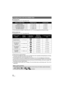 Page 2020LSQT1337
∫Charging time
≥Temperature: 25oC (77oF)/humidity: 60%
≥If the temperature is higher or lower than 25oC (77oF), the charging time will become longer.
∫Recordable time
≥Temperature: 25oC (77oF)/humidity: 60%
≥These times are approximations.
≥The actual recordable time refers to the recordable time when repeatedly starting/stopping recording, 
turning the unit on/off, moving the zoom lever, etc.
≥The recordable times will vary depending on the status of use. The recordable time will become...