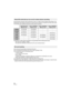 Page 2424LSQT1337
We recommend using SD cards conforming to Class 2 or higher of the SD Speed Class Rating or the 
following SD cards made by Panasonic for motion picture recording. (If another kind of SD card is used, 
the recording may suddenly stop during motion picture recording.)
≥Operation in motion picture recording is not guaranteed with the following SD cards.
jSD cards from 32 MB to 128 MB
jSD cards from 256 MB to 8 GB other than the ones mentioned above
≥Do not touch the terminals on the back of the...