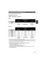 Page 3737LSQT1337
To change the picture quality of the motion picture
Select the menu. (l28)
∫HDD
∫SD card
≥The recordable times shown in the table are approximations.
≥This unit records in VBR (Variable Bit Rate). VBR recording automatically varies the bit rate (amount 
of data in a fixed time) depending on the subject being recorded. This means if a recording with a lot 
movements is recorded, the recording time is reduced.
≥Mosaic-pattern noise may appear on a playback image in the following cases.
jWhen...