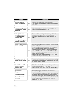 Page 106106LSQT1394
“CHECK THE LENS 
COVER.” is displayed.≥Open the lens cover before turning the unit on.
≥This message may appear if you try to record in extremely 
dark places.
Sound is not played back 
from the built-in speaker 
of this unit.≥During playback, move the volume lever to display the 
volume indication and adjust it. (l55)
Although this unit is 
correctly connected to a 
TV, playback images 
cannot be seen.
The playback images are 
squeezed horizontally.≥Please read the operating instructions of...