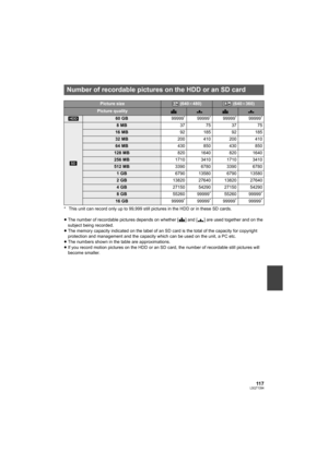 Page 11711 7LSQT1394
* This unit can record only up to 99,999 still pictures in the HDD or in these SD cards.
≥The number of recordable pictures depends on whether [ ] and [ ] are used together and on the 
subject being recorded.
≥The memory capacity indicated on the label of an SD card is the total of the capacity for copyright 
protection and management and the capacity which can be used on the unit, a PC etc.
≥The numbers shown in the table are approximations.
≥If you record motion pictures on the HDD or an...