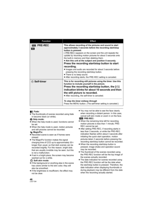 Page 4646LSQT1394
Fade:
≥The thumbnails of scenes recorded using fade 
in become black (or white).
Help mode:
≥When the help mode is used, functions cannot 
be set.
≥When the help mode is used, motion pictures 
and still pictures cannot be recorded.
MagicPix:
≥Recorded scene is seen as if frames were 
missed.
≥The MagicPix function makes the signal 
charging time of CCD up to approximately 30k 
longer than usual, so that dark scenes can be 
recorded brightly. For this reason, bright dots 
that are usually...