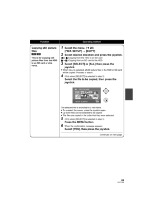 Page 6969LSQT1394
FunctionOperating method
Copying still picture 
files
[HDD] [SD]
This is for copying still 
picture files from the HDD 
to an SD card or vice 
versa.
1Select the menu. (l28)
[PICT. SETUP] # [COPY]
2Select desired direction and press the joystick.
:Copying from the HDD to an SD card
:Copying from an SD card to the HDD
3Select [SELECT] or [ALL] then press the 
joystick.
≥When [ALL] is selected, all still picture files in the HDD or SD card 
will be copied. Proceed to step 6.
4(Only when [SELECT]...