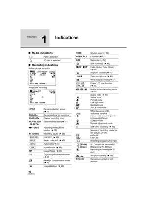 Page 9696LSQT1394
Indications
1
Indications
∫Media indications
∫Recording indications
HDD is selected
SD card is selected
Motion picture recording
Still picture recording
Remaining battery power 
(l20)
R 0h30mRemaining time for recording
0h00m00sElapsed recording time
NOV.15.2008
12:34 PMDate/time indication (l31)
¥/; (Red)Recording/writing to the 
medium (l35)
; (Green)Recording pause (l35)
PRE-REC (l46)
Aspect ratio 16:9 (l47)
Auto mode (l34)
Manual mode (l48)
MFManual focus (l50)
2tZoom magnification...