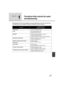 Page 101101LSQT1394
Helpful hints
1
Functions that cannot be used 
simultaneously
Some functions in this unit are disabled or cannot be selected due to the unit’s specifications. 
The table below shows examples of functions restricted by various conditions.
FunctionsConditions which
disable the functions
Digital zoom≥In picture recording mode
Fade≥In picture recording mode
≥When PRE-REC is used
MagicPix≥While recording (Cannot set or cancel)
≥In picture recording mode
≥When PRE-REC is used (Cannot set or...