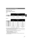 Page 3737LSQT1394
To change the picture quality of the motion picture
Select the menu. (l28)
∫HDD
∫SD card
≥The recordable times shown in the table are approximations.
≥This unit records in VBR (Variable Bit Rate). VBR recording automatically varies the bit rate (amount 
of data in a fixed time) depending on the subject being recorded. This means if a recording with a lot 
movements is recorded, the recording time is reduced.
≥Mosaic-pattern noise may appear on a playback image in the following cases.
jWhen...