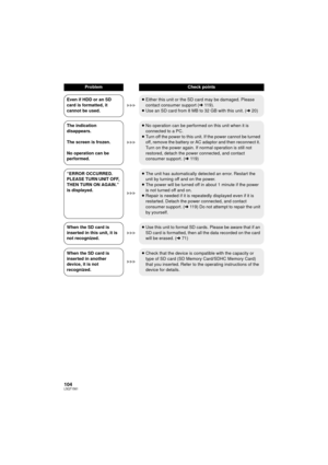 Page 104104LSQT1561
Even if HDD or an SD 
card is formatted, it 
cannot be used.≥
Either this unit or the SD card may be damaged. Please 
contact consumer support ( l119).
≥ Use an SD card from 8 MB to 32 GB with this unit. ( l20)
The indication 
disappears.
The screen is frozen.
No operation can be 
performed. ≥
No operation can be performed on this unit when it is 
connected to a PC.
≥ Turn off the power to this unit. If the power cannot be turned 
off, remove the battery or AC adaptor and then reconnect it....