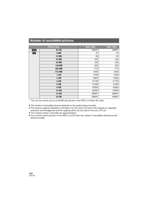Page 114114LSQT1561
* This unit can record only up to 99,999 still pictures in the HDD or in these SD cards.
≥The number of recordable pictures depends on the subject being recorded.
≥ The memory capacity indicated on the label of an SD card is the total of the capacity for copyright 
protection and management and the capacity wh ich can be used on the unit, a PC etc.
≥ The numbers shown in the table are approximations.
≥ If you record motion pictures on the HDD or an SD  card, the number of recordable still...