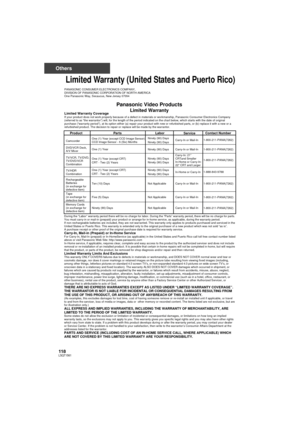 Page 118118LSQT1561
Others
Limited Warranty (United States and Puerto Rico)
Panasonic Video Products 
Limited Warranty 
Product
Camcorder
DVD/VCR Deck,
A/V Mixer 
TV/VCR, TV/DVD,
TV/DVD/VCR
Combination 
TV/HDR
Combination
Rechargeable
Batteries
(in exchange for
defective item)  
Tape
(in exchange for
defective item)   
Memory Cards
(in exchange for
defective item)   
LaborNinety (90) Days 
Ninety (90) Days 
Ninety (90) Days 
Ninety (90) Days 
Ninety (90) Days 
Ninety (90) Days 
Ninety (90) Days 
Not Applicable...