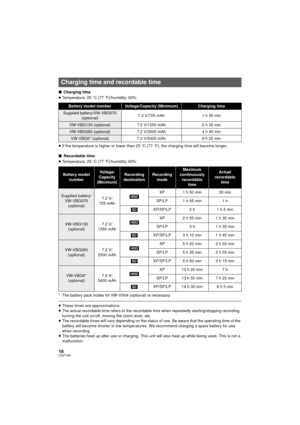 Page 1818LSQT1561
∫Charging time
≥ Temperature: 25 oC (77oF)/humidity: 60%
≥ If the temperature is higher or lower than 25 oC (77oF), the charging time will become longer.
∫ Recordable time
≥ Temperature: 25 oC (77oF)/humidity: 60%
* The battery pack holder kit VW-VH04 (optional) is necessary.
≥ These times are approximations.
≥ The actual recordable time refers to the recordable time when repeatedly starting/stopping recording, 
turning the unit on/off, moving the zoom lever, etc.
≥ The recordable times will...