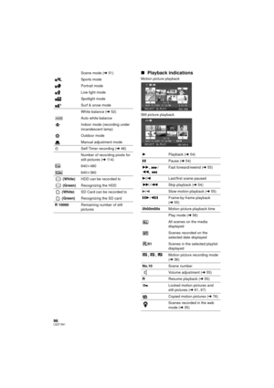 Page 9696LSQT1561
∫Playback indicationsScene mode ( l51)
Sports mode
Portrait mode
Low light mode
Spotlight mode
Surf & snow mode
White balance ( l52)
Auto white balance
Indoor mode (recording under 
incandescent lamp)
Outdoor mode
Manual adjustment mode
Ø Self-Timer recording ( l46)
Number of recording pixels for 
still pictures ( l114)
640 k480
640 k360
 (White) HDD can be recorded to
 (Green) Recognizing the HDD
 (White) SD Card can be recorded to
 (Green) Recognizing the SD card
R 10000 Remaining number of...