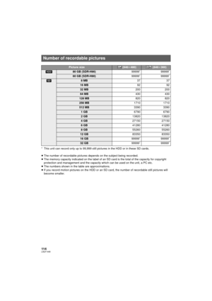 Page 114114LSQT1449
* This unit can record only up to 99,999 still pictures in the HDD or in these SD cards.
≥The number of recordable pictures depends on the subject being recorded.
≥ The memory capacity indicated on the label of an SD card is the total of the capacity for copyright 
protection and management and the capacity wh ich can be used on the unit, a PC etc.
≥ The numbers shown in the table are approximations.
≥ If you record motion pictures on the HDD or an SD  card, the number of recordable still...