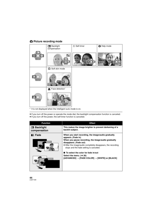 Page 4444LSQT1449
Picture recording mode
* It is not displayed when the Intelligent auto mode is on.
≥If you turn off the power or operate the mode dial, the backlight compensation function is canceled.
≥ If you turn off the power, the self-timer function is canceled.  Backlight 
compensation Ø
Self-timer Help mode
Soft skin mode
Face detection
*
1/3
1/3 NEXT
NEXT
1/3 NEXT
1/3
1/3 NEXT
NEXT
1/3 NEXT1/3
1/3 NEXT
NEXT
1/3 NEXT1/31/3 NEXTNEXT1/3 NEXT
2/3
2/3 NEXT
NEXT
2/3 NEXT
2/3
2/3 NEXT
NEXT
2/3 NEXT
3/3
3/3...