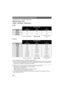 Page 3636LSQT1449
To change the picture quality of the motion picture
Select the menu. (l26)
∫ HDD
∫ SD card
≥ The recordable times shown in the table are approximations.
≥ This unit records in VBR (Variable Bit Rate). VBR recording automatically varies the bit rate (amount 
of data in a fixed time) depending on the subject being recorded. This means if a recording with a lot 
of movement is recorded, the recording time is reduced.
≥Mosaic-pattern noise may appear on a playback image in the following cases....