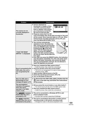 Page 101101VQT0T50
ProblemCheck points
The scenes are not 
correctly displayed in 
thumbnails.≥Scenes displayed as 
thumbnails in shades of blue 
and white cannot be played 
back or deleted. If the scenes 
are unnecessary, format the 
SD card to erase the data.
≥Please be aware that if an SD 
card is formatted, then all the data recorded on the card 
will be erased. Store important data on a PC, etc. When 
saving scenes recorded using this unit to a PC, you 
must use MotionSD STUDIO. (P73)
“PUSH THE RESET...
