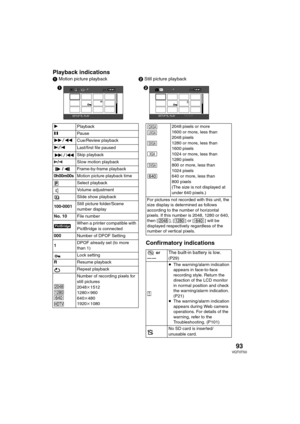 Page 9393VQT0T50
Playback indications
1 Motion picture playback2 Still picture playback
Confirmatory indications
12
R22
SETUP PLAY
1/241/24
SETUP
PLAY
1/241/24
1Playback
;Pause
56Cue/Review playback
78Last/first file paused
9:Skip playback
D/ESlow motion playback
/Frame-by-frame playback
0h00m00sMotion picture playback time
Select playback
Volume adjustment
Slide show playback
100-0001Still picture folder/Scene 
number display
No. 10File number
When a printer compatible with 
PictBridge is connected...