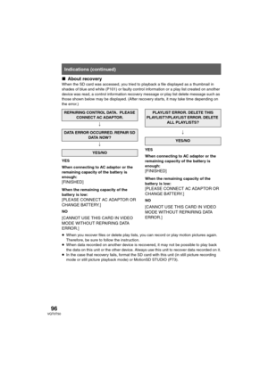 Page 9696VQT0T50
∫About recoveryWhen the SD card was accessed, you tried to playback a file displayed as a thumbnail in 
shades of blue and white (P101) or faulty control information or a play list created on another 
device was read, a control information recovery message or play list delete message such as 
those shown below may be displayed. (After recovery starts, it may take time depending on 
the error.)
;
;
YES
When connecting to AC adaptor or the 
remaining capacity of the battery is 
enough:...