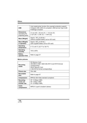 Page 118Others
11 8VQT1D97
Motion pictures
USBCard reader/writer function (No copyright protection support)
Hi-Speed USB (USB 2.0) compliant, USB terminal Type miniB
PictBridge-compliant
Dimensions
(excluding the 
projecting parts)31 mm (W)k63 mm (H) k11 4 m m  ( D )
[1.22z (W)k2.48z (H) k4.49z (D)]
Mass (Weight)Approx. 182g (0.40 lbs.)
(without supplied battery and an SD card)
Mass (Weight) 
in operationApprox. 204g (0.45 lbs.)
(with supplied battery and an SD card)
Operating 
temperature0°Cto40°C...