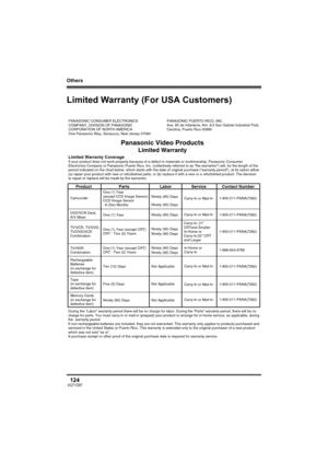 Page 124Others
124VQT1D97
Limited Warranty (For USA Customers)
Panasonic Video Products 
Limited Warranty 
Product
Camcorder
DVD/VCR Deck,
A/V Mixer 
TV/VCR, TV/DVD,
TV/DVD/VCR
Combination 
TV/HDR
Combination
Rechargeable
Batteries
(in exchange for
defective item)  
Tape
(in exchange for
defective item)   
Memory Cards
(in exchange for
defective item)   
Labor
Ninety (90) Days 
Ninety (90) Days 
Ninety (90) Days 
Ninety (90) Days 
Ninety (90) Days 
Ninety (90) Days 
Ninety (90) Days 
Not Applicable 
Not...